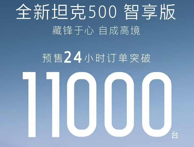 全新坦克500智享版汽车24小时订单便突破11000台